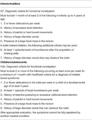 Functional Constipation and Dyssynergic Defecation in Children